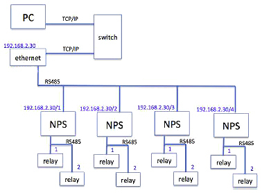 Logiczna architektura systemu NPS Crel