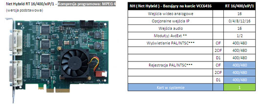 karta Net Hybrid - RT 16/400/xIP/1