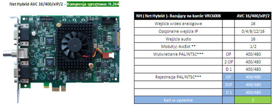 karta Net Hybrid - AVC 16/400/xIP/2
